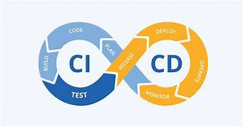 CI/CD Pipeline Automation